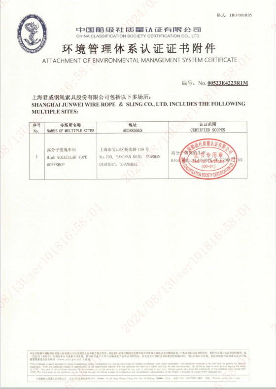 米兰官方宣传片 环境管理体系认证证书